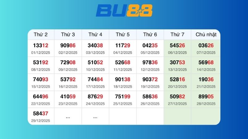 Dự đoán kết quả xsmb lô bạch thủ hôm nay 30/12/2025