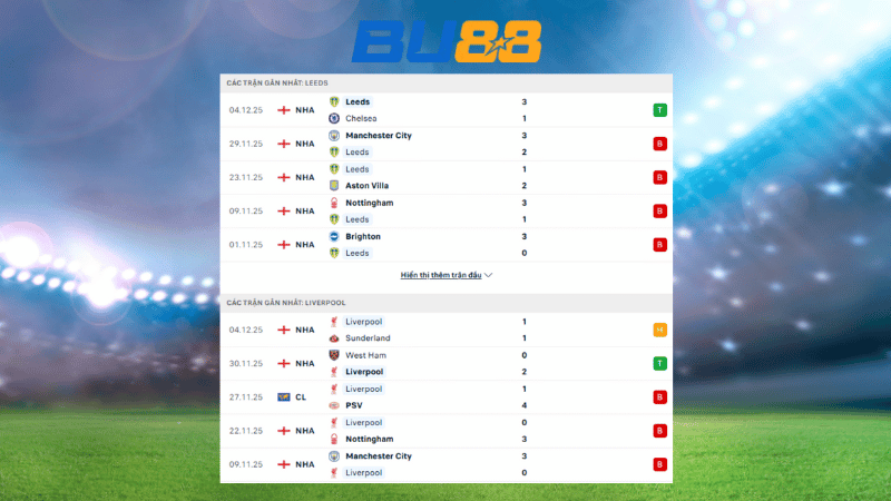 Bảng kèo Leeds - Liverpool 00:30 ngày 07/12