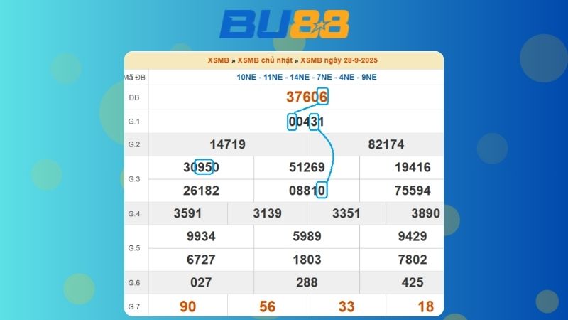 Dự đoán kết quả xsmb lô bạch thủ hôm nay 29/9/2025