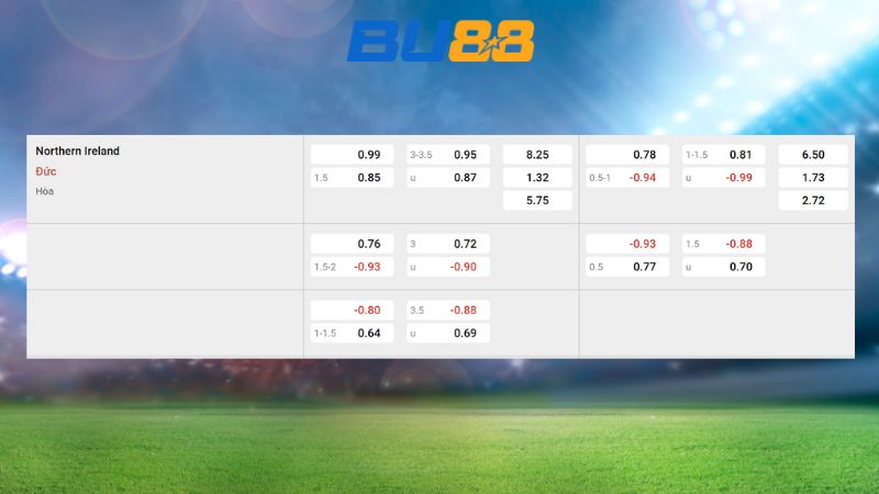 Bảng kèo Bắc Ireland vs Đức