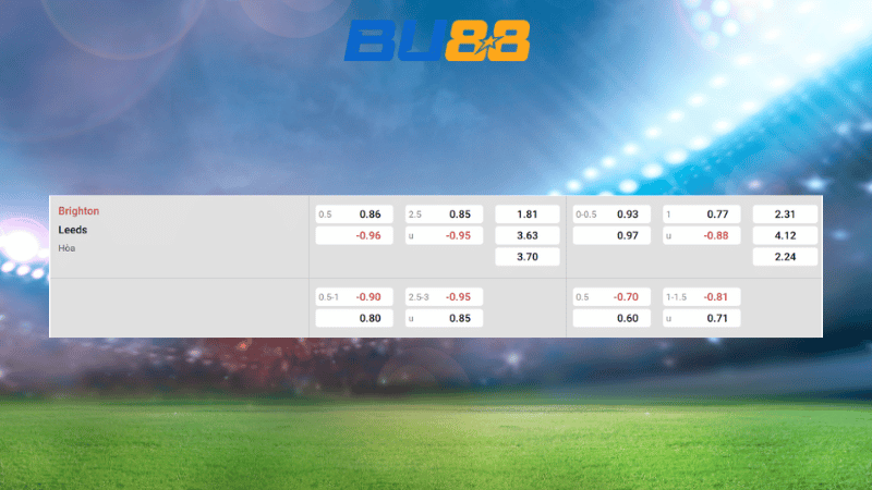 Bảng kèo Brighton vs Leeds United 22h00 ngày 01/11/2025 - Ngoại hạng Anh