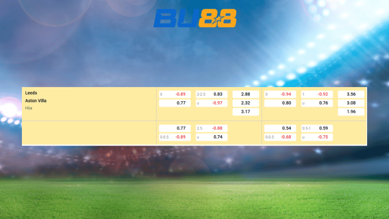 Bảng soi kèo Leeds - Aston 21:00 ngày 23/11