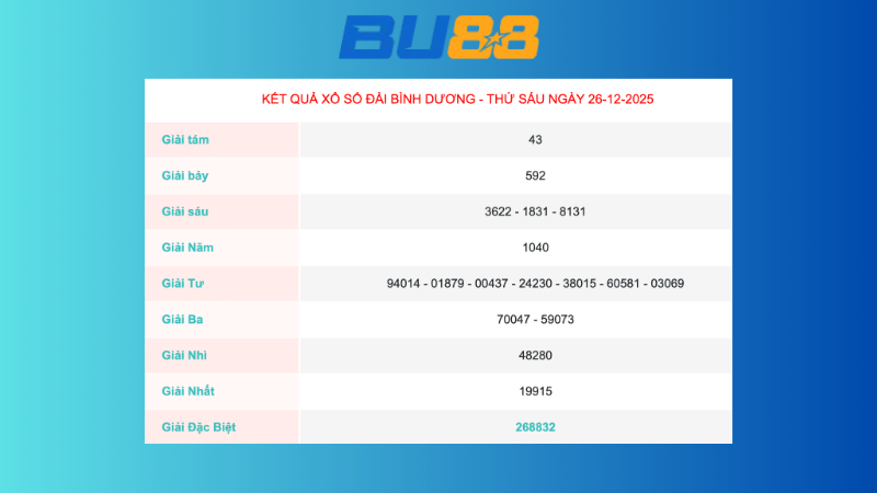 Kết quả xổ số Bình Dương ngày 26/12/2025
