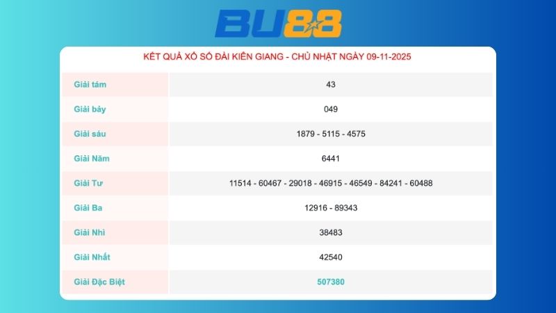 Kết quả xổ số Kiên Giang ngày 09/11/2025