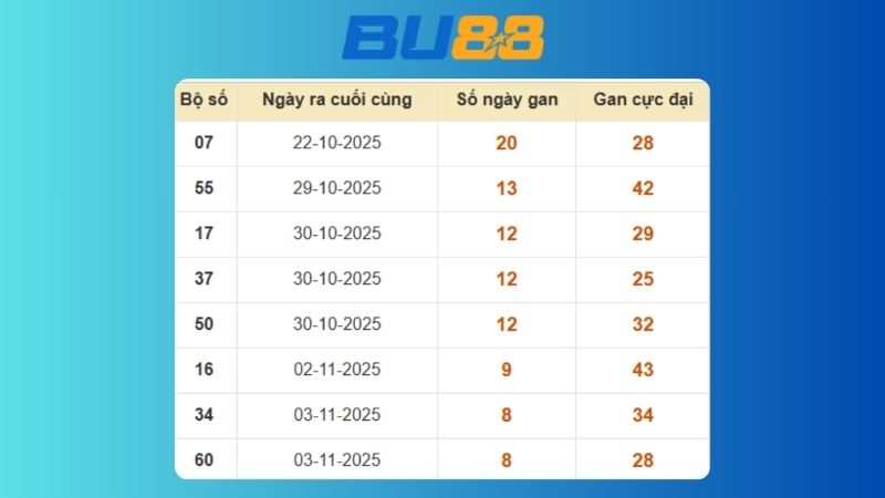 Dự đoán kết quả xsmb lô bạch thủ hôm nay 15/11/2025