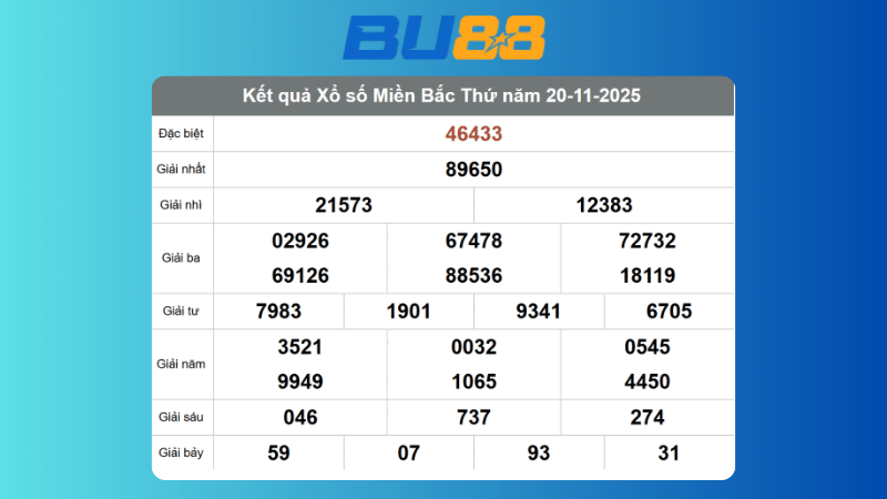 Dự đoán kết quả xsmb lô bạch thủ hôm nay 21/11/2025