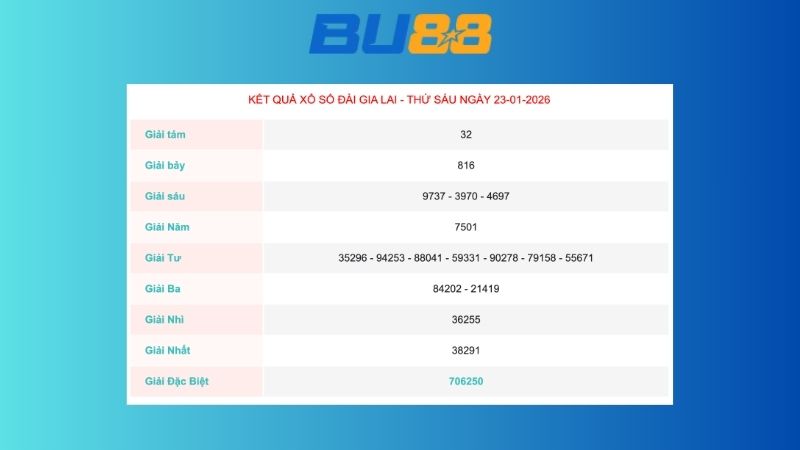 Kết quả xổ số Gia Lai ngày 23/1/2026