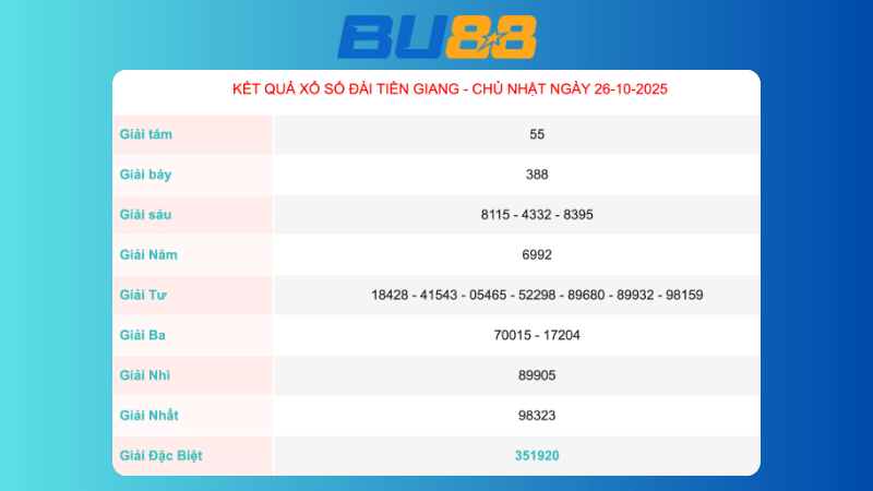 Kết quả xổ số Tiền Giang ngày 26/10/2025