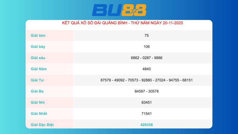 Kết quả xổ số Quảng Bình ngày 20/11/2025