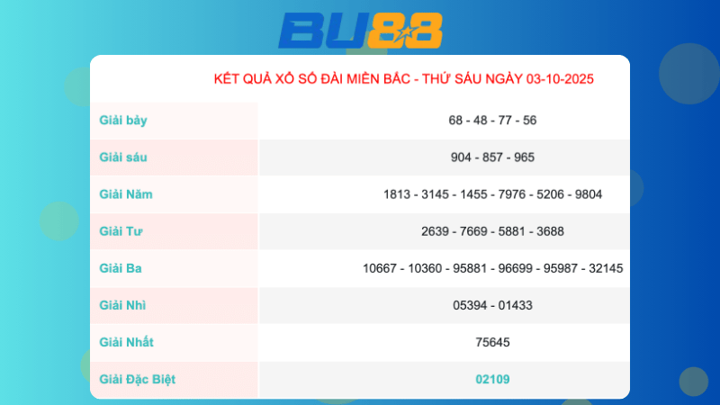 Kết quả xổ số Miền Bắc ngày 3/10/2025
