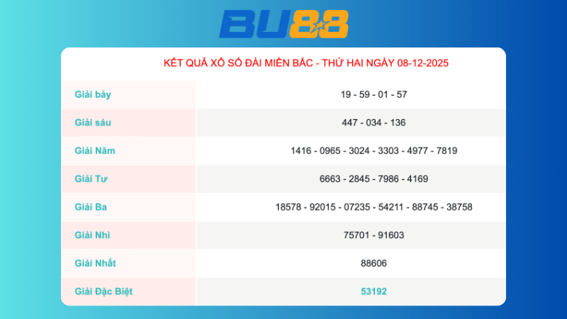 Kết quả xổ số Miền Bắc ngày 8/12/2025