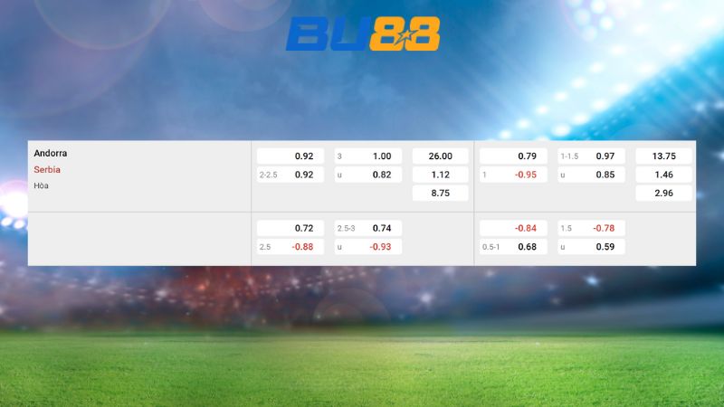 Bảng kèo Andorra vs Serbia