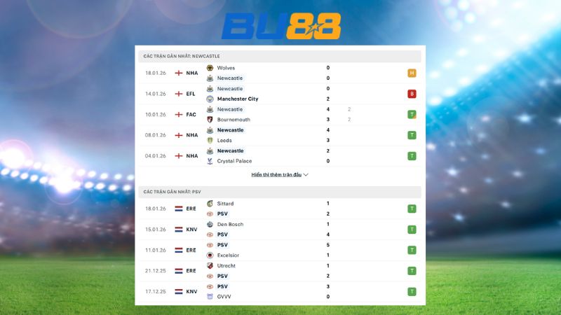 Phong độ gần đây giữa Newcastle vs PSV Eindhoven