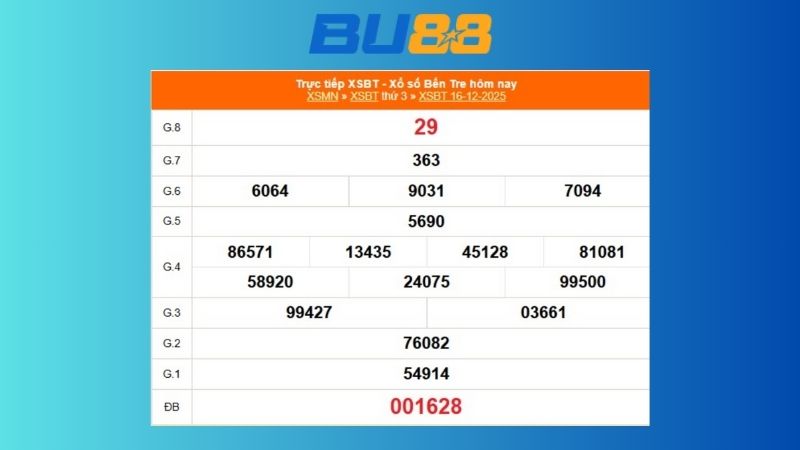 Kết quả xổ số Bến Tre ngày 16/12/2025