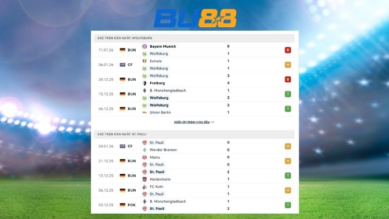 Phong độ gần đây giữa Wolfsburg vs St Pauli