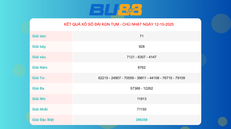 Kết quả xổ số Kon Tum ngày 12/10/2025