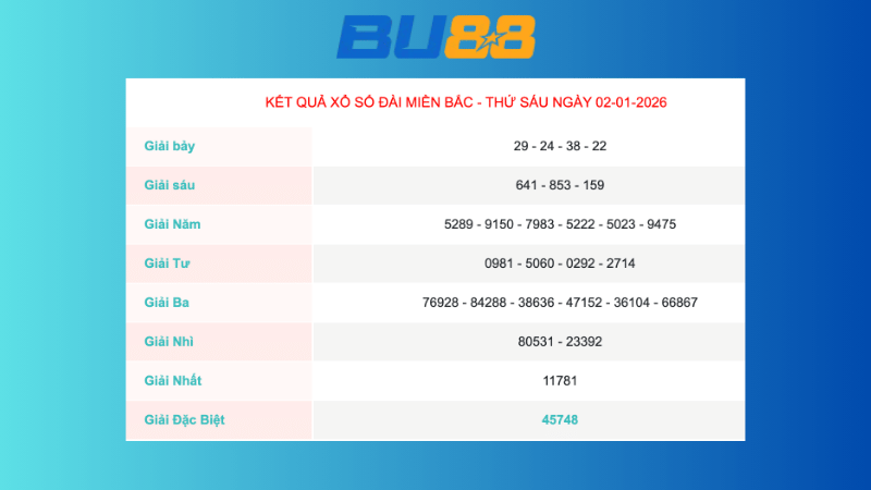 Kết quả xổ số Miền Bắc ngày 2/1/2025