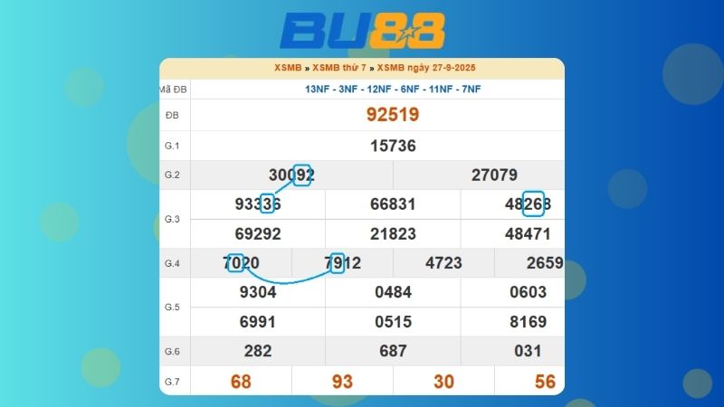 Dự đoán kết quả xsmb lô bạch thủ hôm nay 27/9/2025