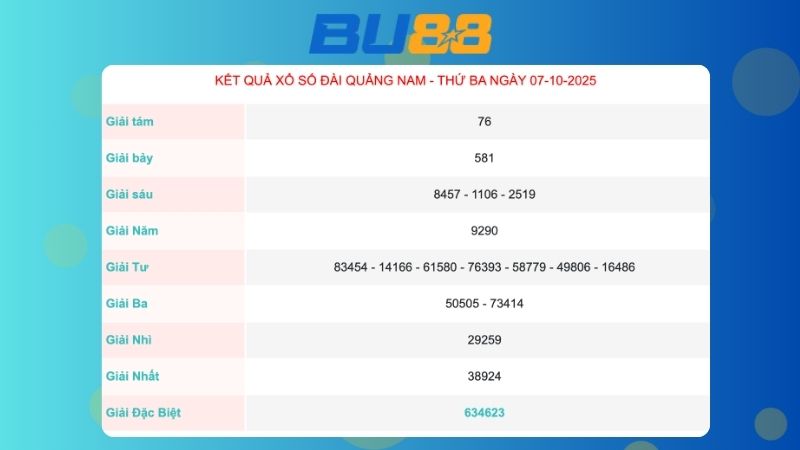 Kết quả xổ số Quảng Nam ngày 07/10/2025  