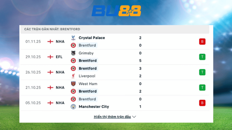 Bảng kèo Brentford - Newcastle 21:00 ngày 9/11 