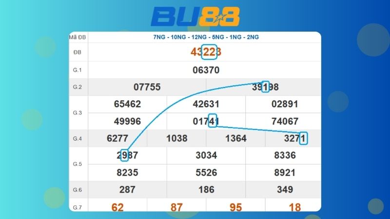 Dự đoán kết quả xsmb lô bạch thủ hôm nay 27/9/2025