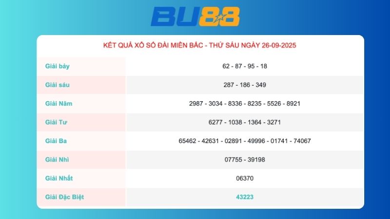 Kết quả xổ số miền Bắc ngày 26/09/2025