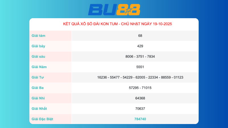 Kết quả xổ số Kon Tum ngày 19/10/2025