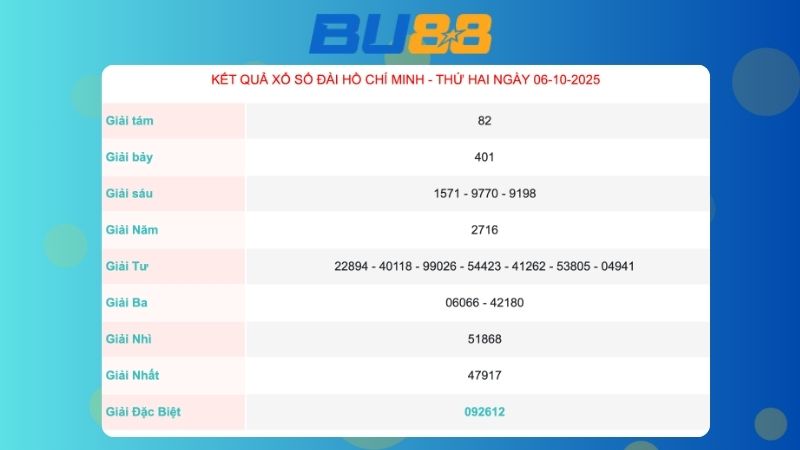 Kết quả xổ số Hồ Chí Minh ngày 06/10/2025  