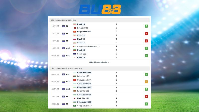 Phong độ gần đây giữa U23 Iran vs U23 Uzbekistan