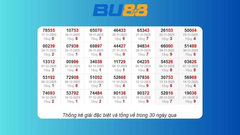 Dự đoán kết quả xsmb lô bạch thủ hôm nay 1/1/2026