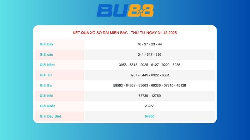 Kết quả xổ số Miền Bắc ngày 31/12/2025