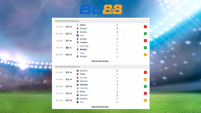 Bảng kèo Bologna - Sassuolo 00h00 ngày 29/12/2025