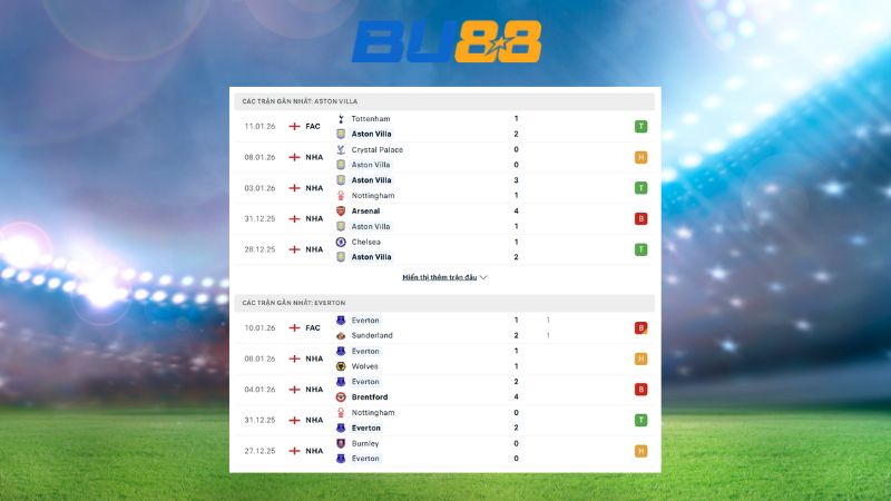 Phong độ gần đây giữa Aston Villa vs Everton