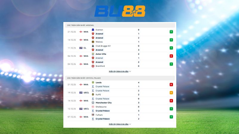 Dự đoán kết quả Arsenal - Crystal Palace 03:00 ngày 24/12/2025