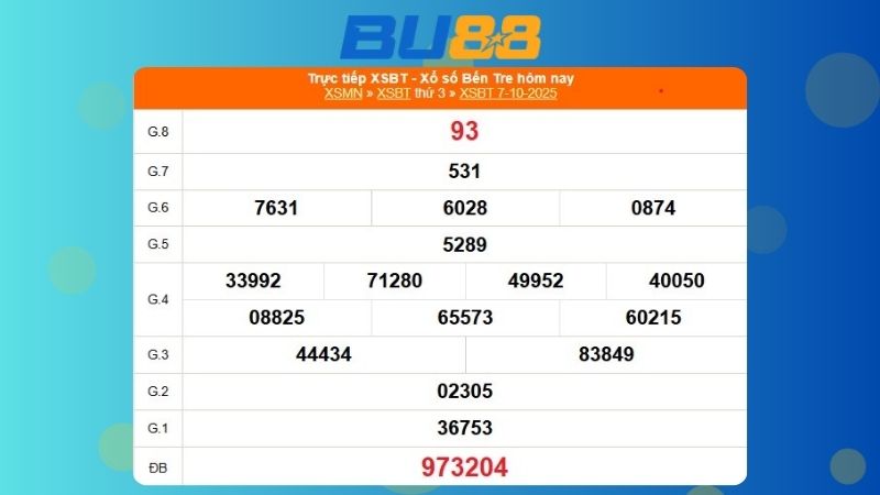 Kết quả xổ số Bến Tre ngày 07/10/2025  
