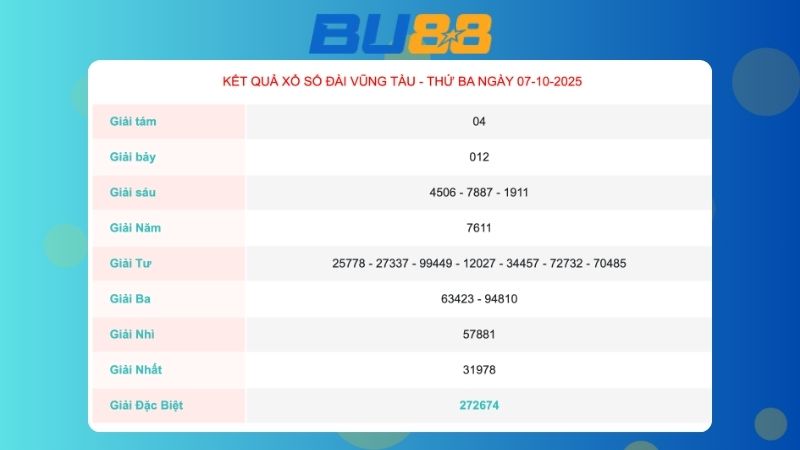 Kết quả xổ số Vũng Tàu ngày 07/10/2025  