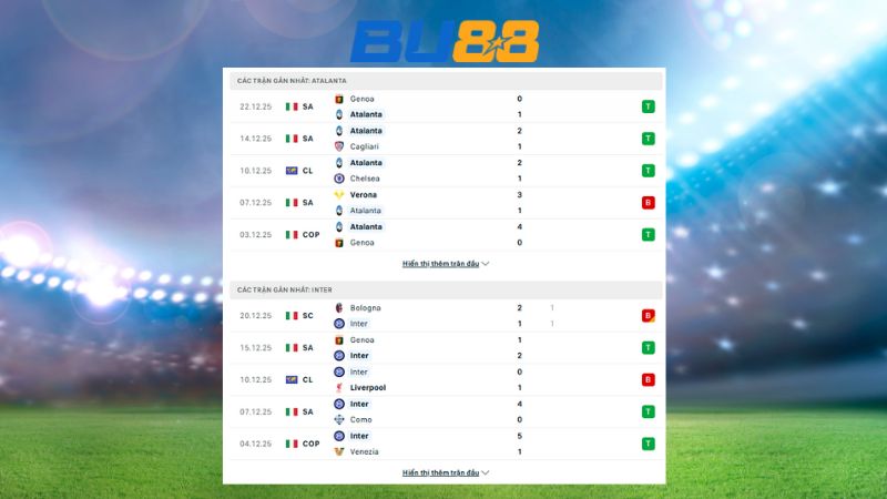 Bảng kèo Atalanta - Inter 02h45 ngày 29/12/2025