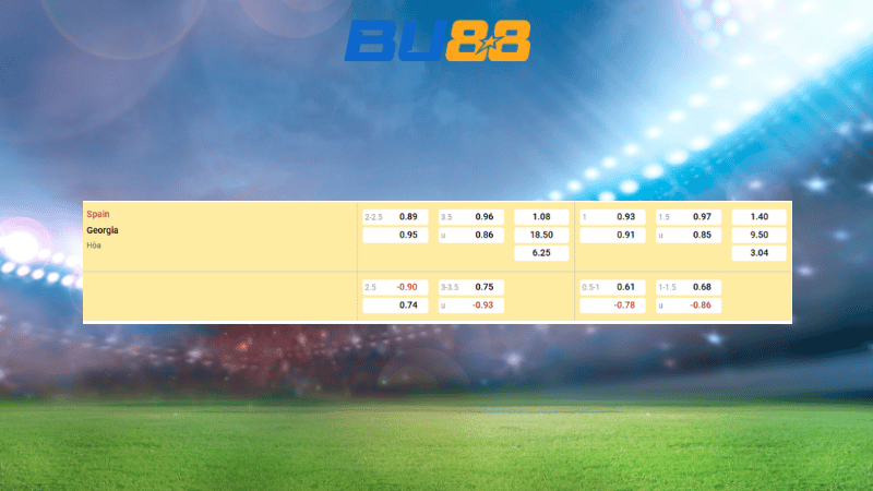Bảng kèo Tây Ban Nha vs Georgia 01h45 ngày 12/10/2025