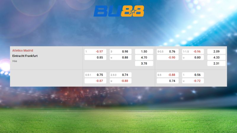 Bảng kèo Atletico Madrid vs Eintracht Frankfurt