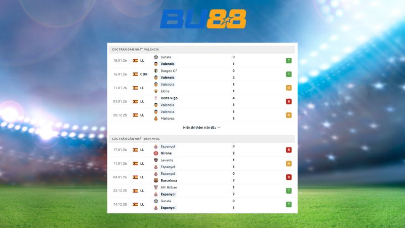 Phong độ gần đây giữa Valencia vs Espanyol