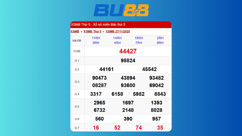 Dự đoán kết quả xsmb lô bạch thủ hôm nay 4/12/2025