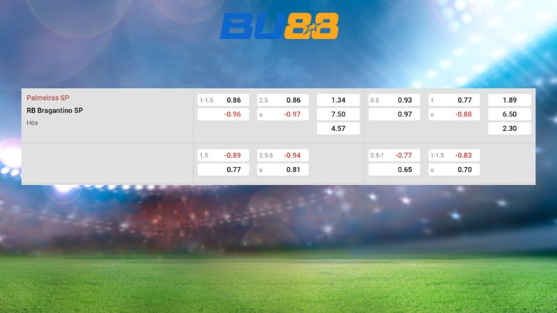 Nhận định soi kèo Palmeiras vs Bragantino 05h00 ngày 16/10/2025
