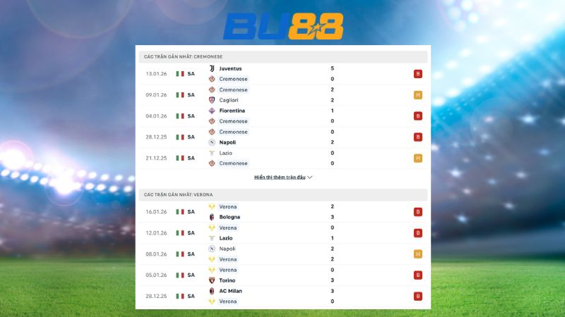 Phong độ gần đây giữa Cremonese vs Verona 00:30 ngày 20/01