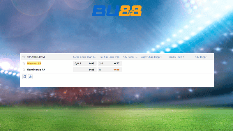 Bảng kèo Mirassol vs Fluminense 07h00 ngày 09/10/2025