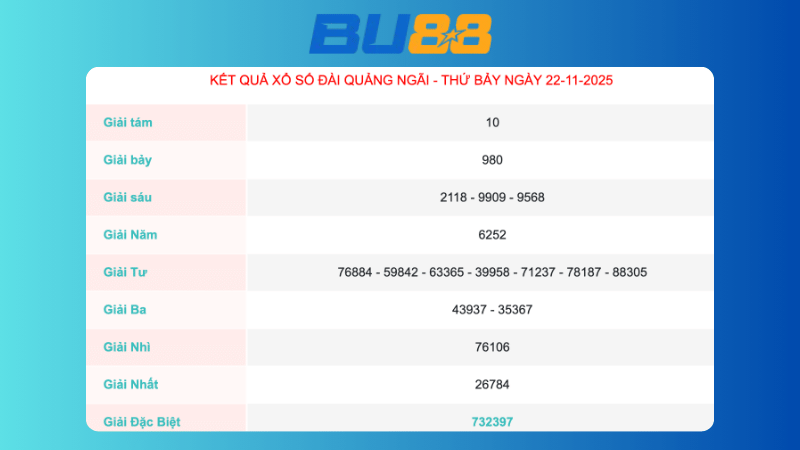 Soi cầu Pascal Quảng Ngãi ngày 29/11/2025