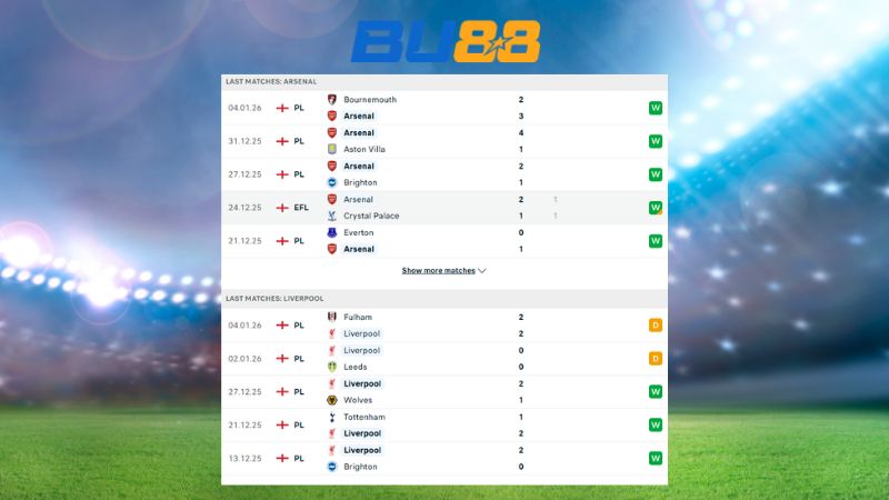 Phong độ gần đây của Arsenal- Liverpool
