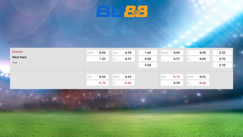 Bảng kèo Everton vs West Ham