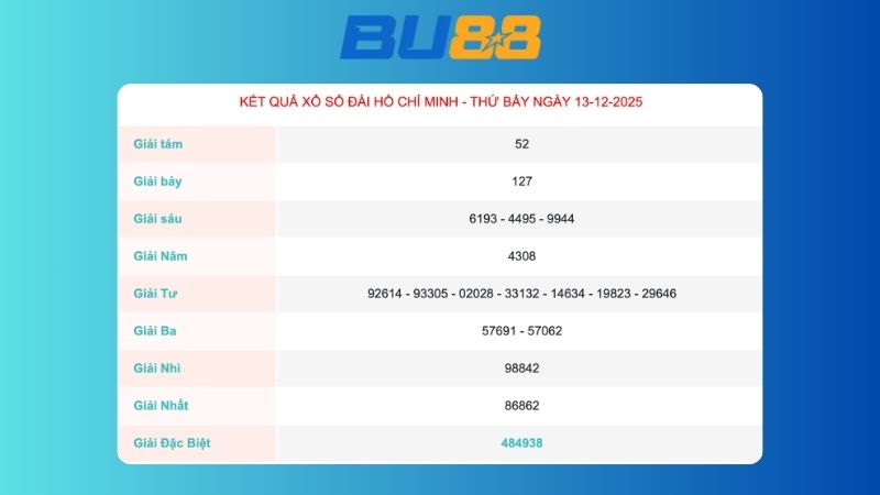 Kết quả xổ số Hồ Chí Minh ngày 13/12/2025