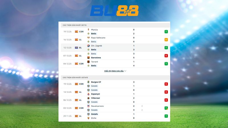 Dự đoán kết quả Betis - Getafe 03:00 ngày 22/12/2025