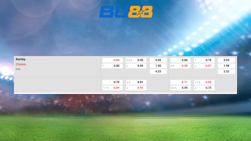 Bảng kèo Burnley - Chelsea 19:30 ngày 22/11